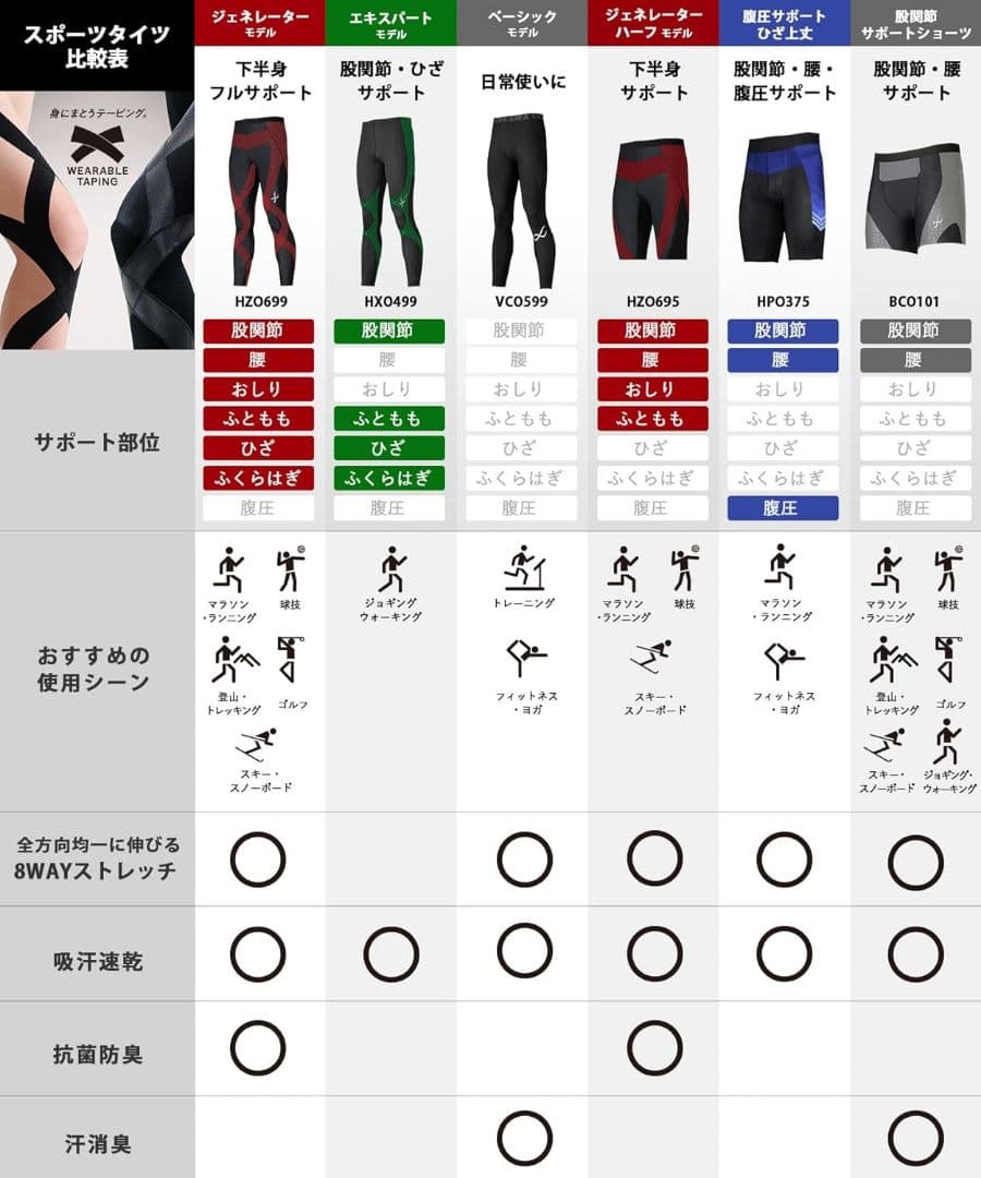 CW-X メンズスポーツタイツジェネレーターモデル2.0 HZO699 Sサイズ