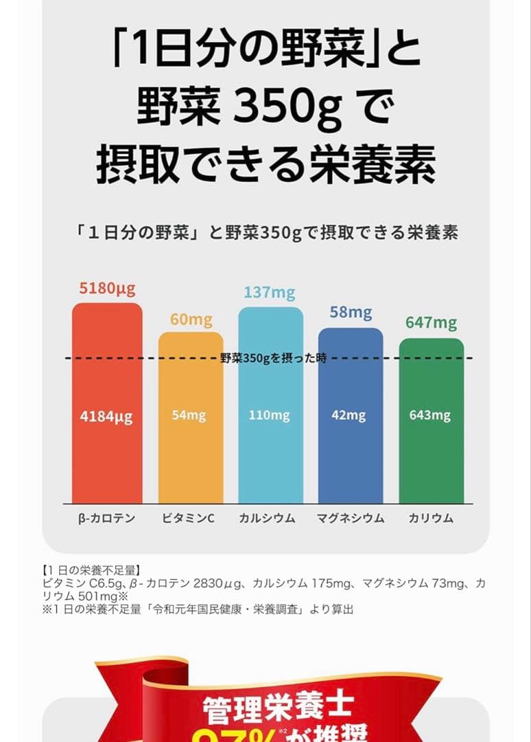 伊藤園　I日分の野菜　栄養補給ドリンク　９６本