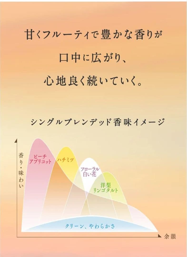 シングルブレンデッド富士（700ml）新品２本