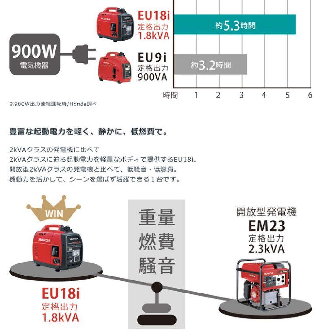 ②【新品未開封】Honda 正弦波インバーター 発電機 EU18i カバーセット