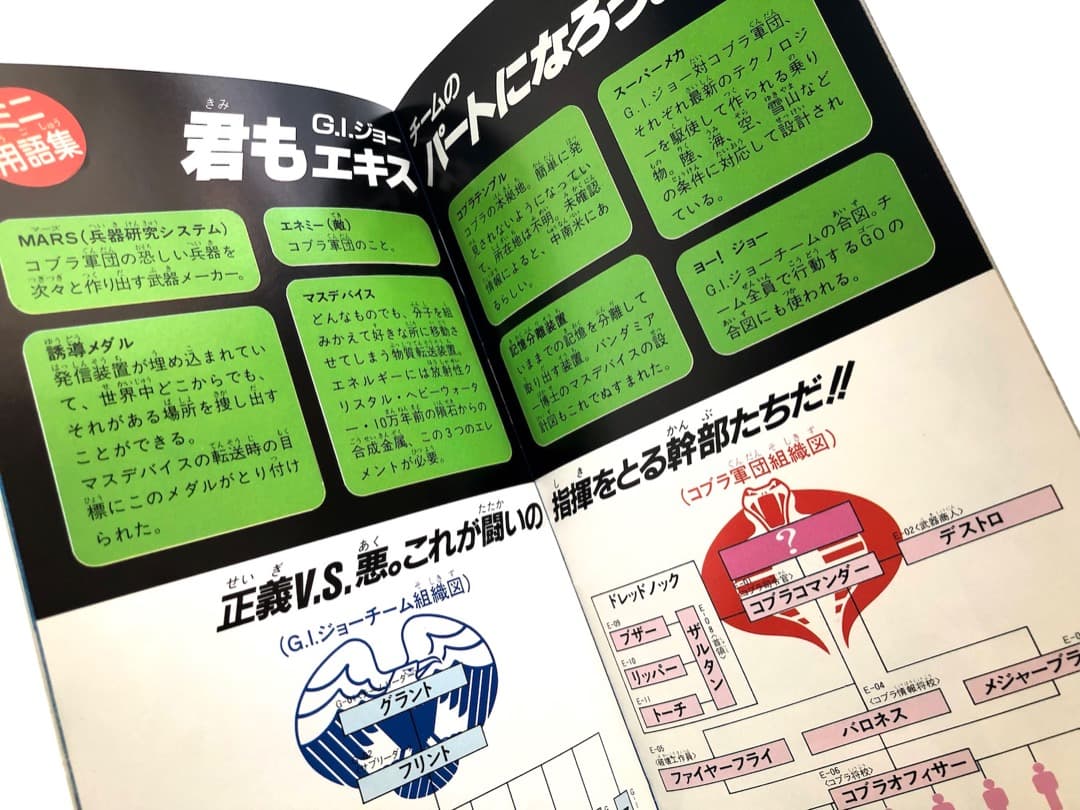 非売品★ G.I.ジョー シークレットファイル ★アニメ放送当時もの GIジョー