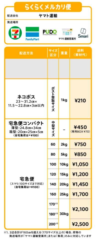 HUDY R/Cツールセット【中古品】