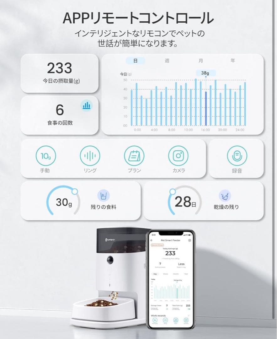 petguy 自動給餌器 ホワイト