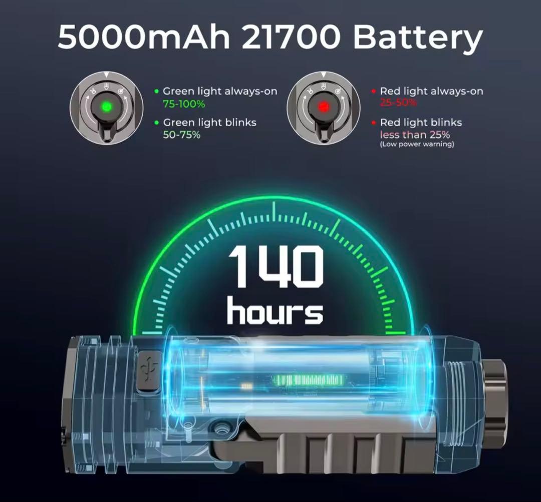 WURKKOS HD02 ライト