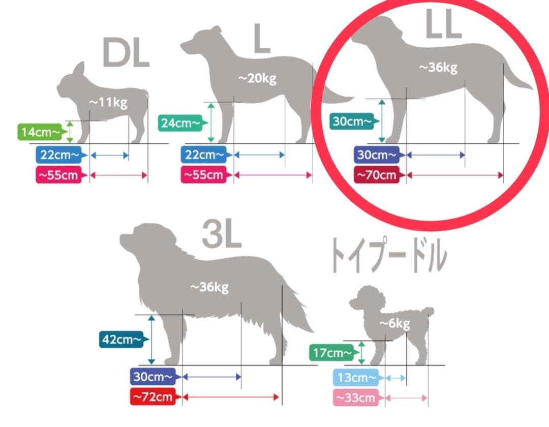 ほぼ未使用 リラクッション LL 専用カバー付き 大型犬　介護　誤飲 床ずれ