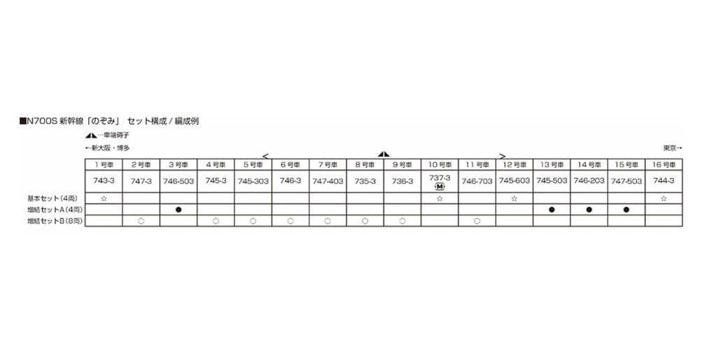 KATO 10-1697S N700S新幹線「のぞみ」基本セット(4両)