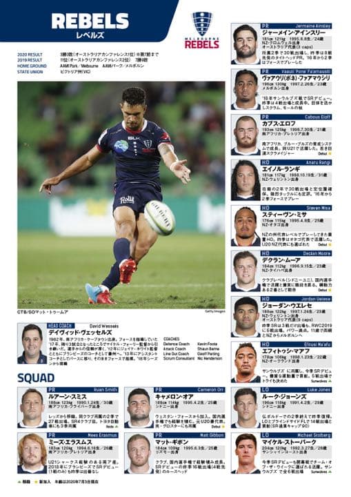 スーパーラグビー レベルズ 選手直筆サイン入り キャップ