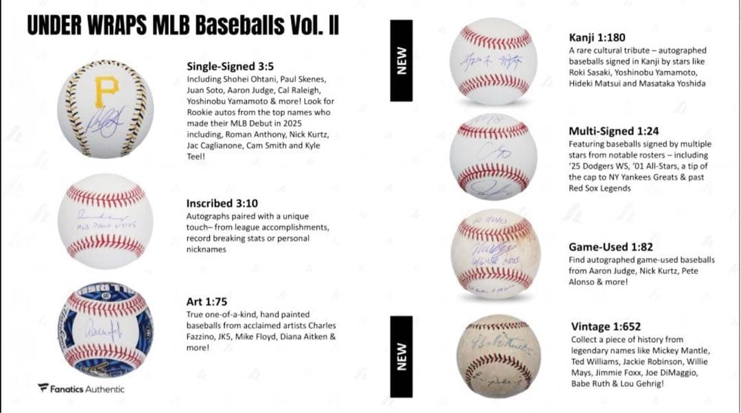記念グッズ 2025 Under Wraps MLB Baseball Vol. II