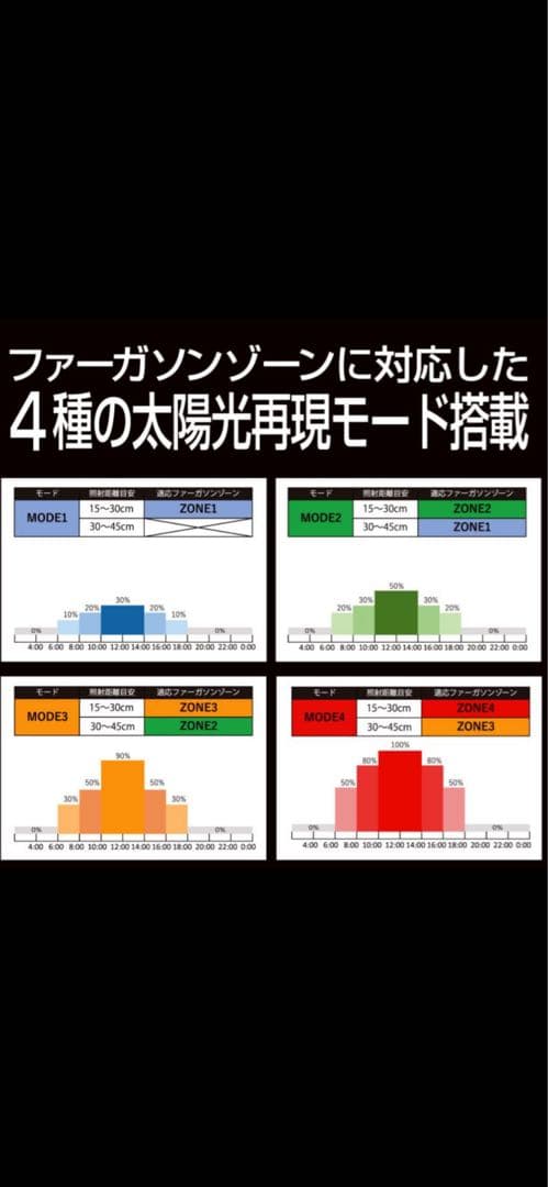 ゼンスイ株式会社　SOLARIUM UV LED700