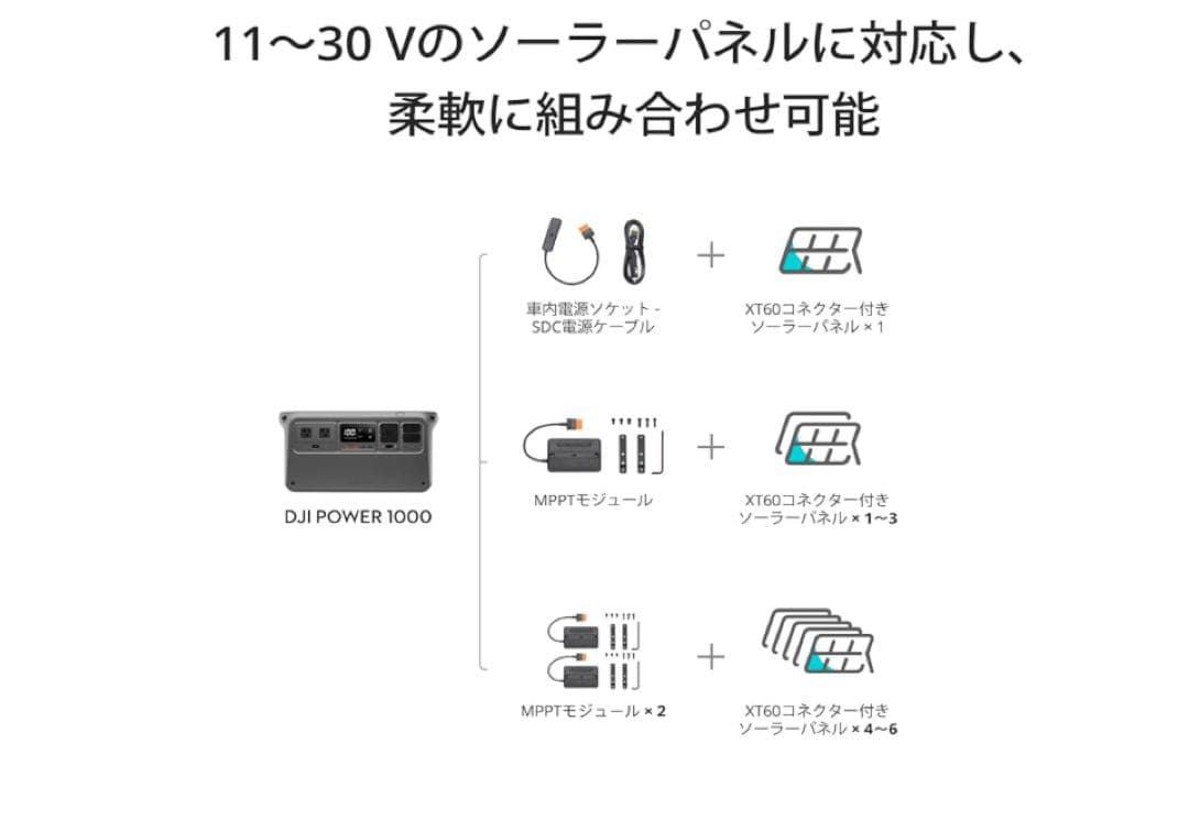 DJI Zignes 120Wソーラーパネルfor Power 1000&500