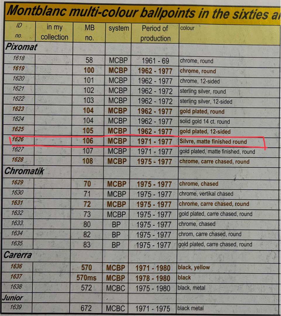 ⭐️価値の有る総銀製価値の高いNo106-O-mat4カラーマルチペン⭐️モンブラン