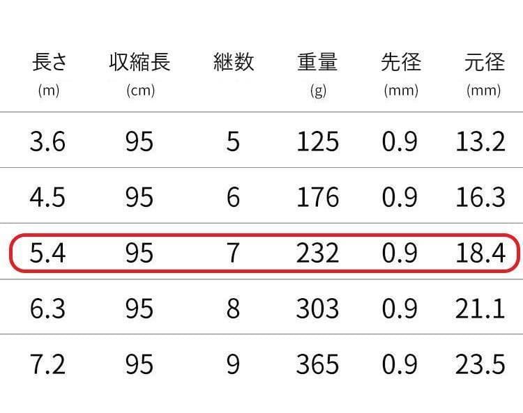 【２本セット】 入門磯竿 高強度高弾性カーボン 2号5.4m 超硬調　ロッド