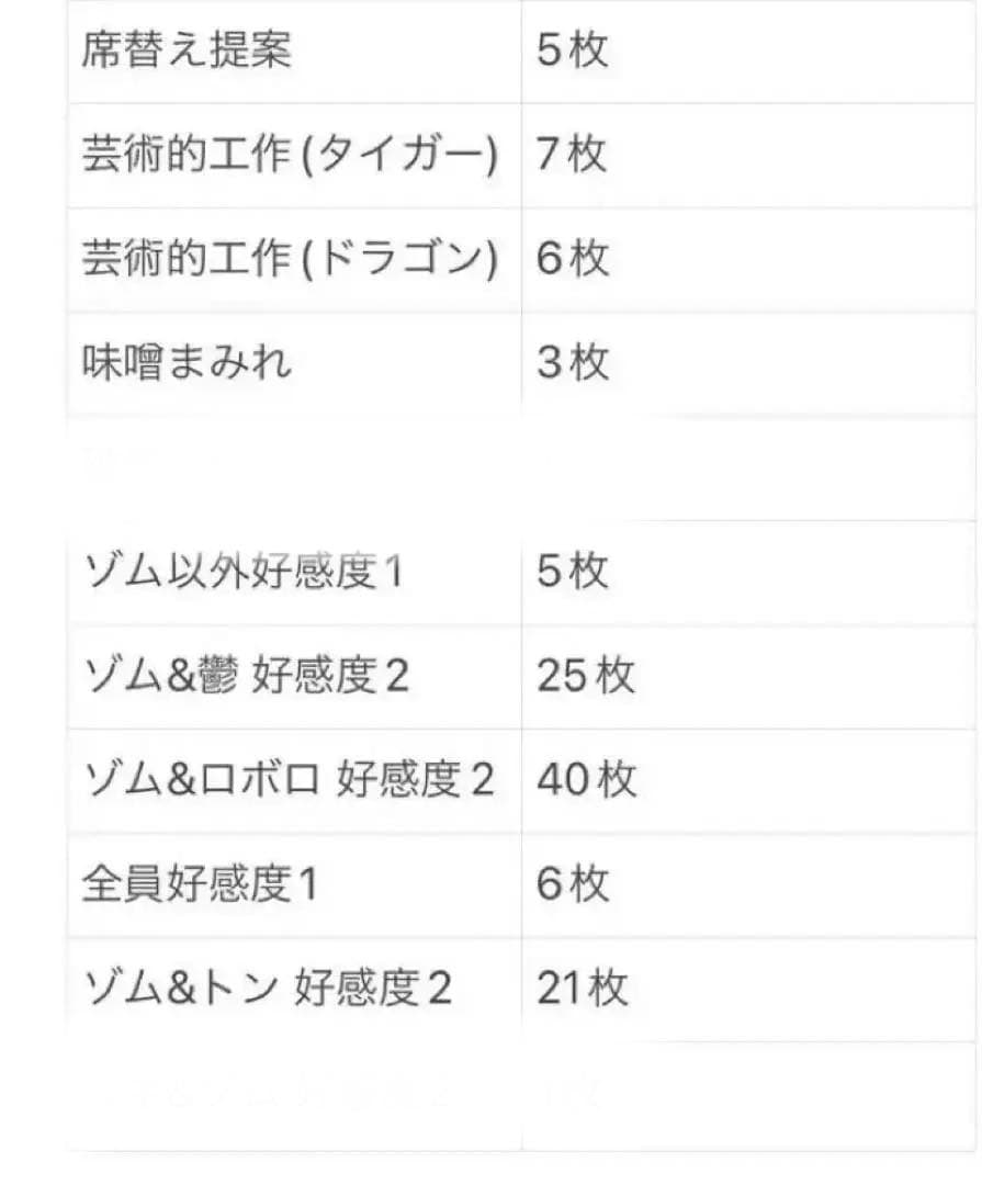 我々だ wrwrd zm ゾム グッズまとめ売り