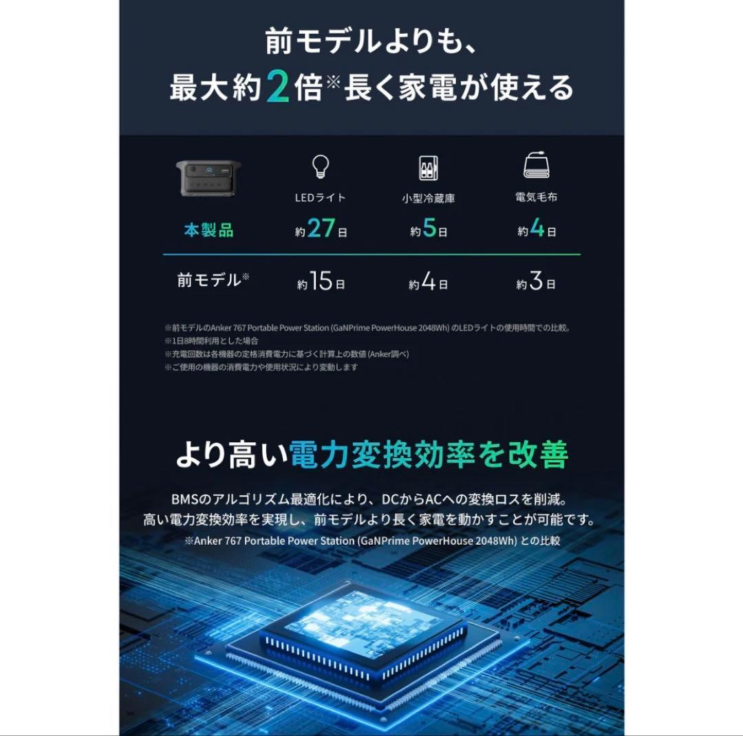 新品　Anker Solix C2000 Gen2 ポータブル電源