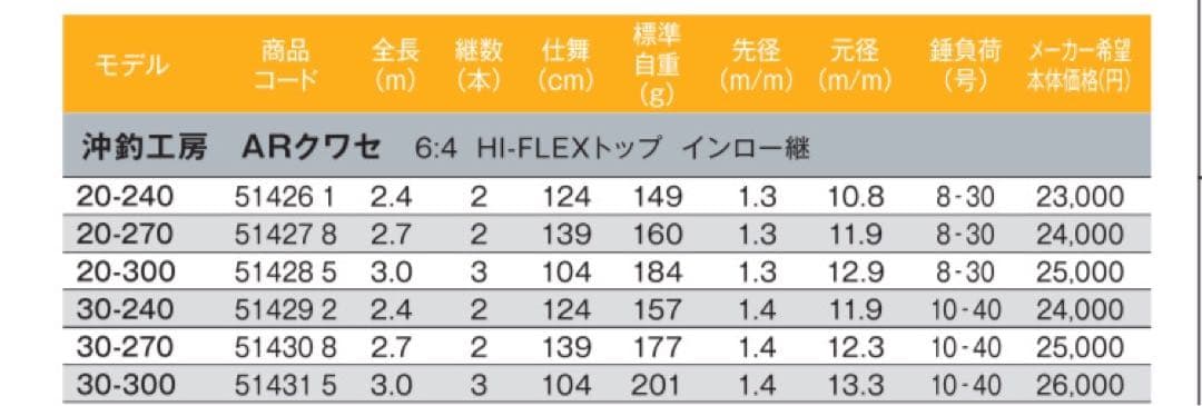 アルファタックル　Okizuri Kobo AR KUWASE 30-300