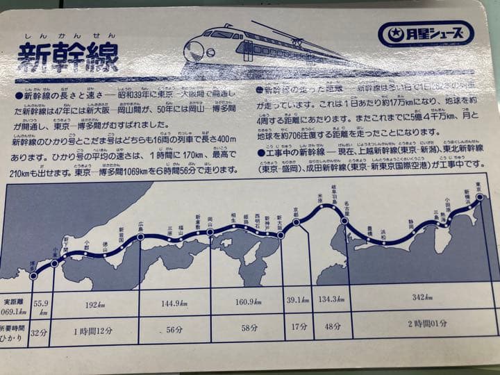 月星シューズ下敷き