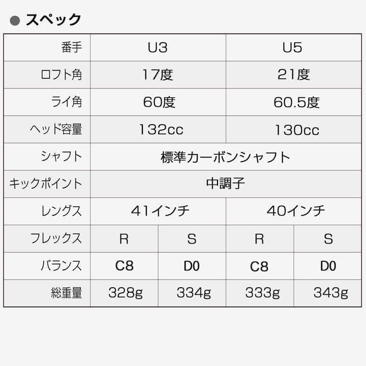 大人気★適合高反発加工で飛ぶ! ワークスゴルフ マキシマックス ブラック2 UT