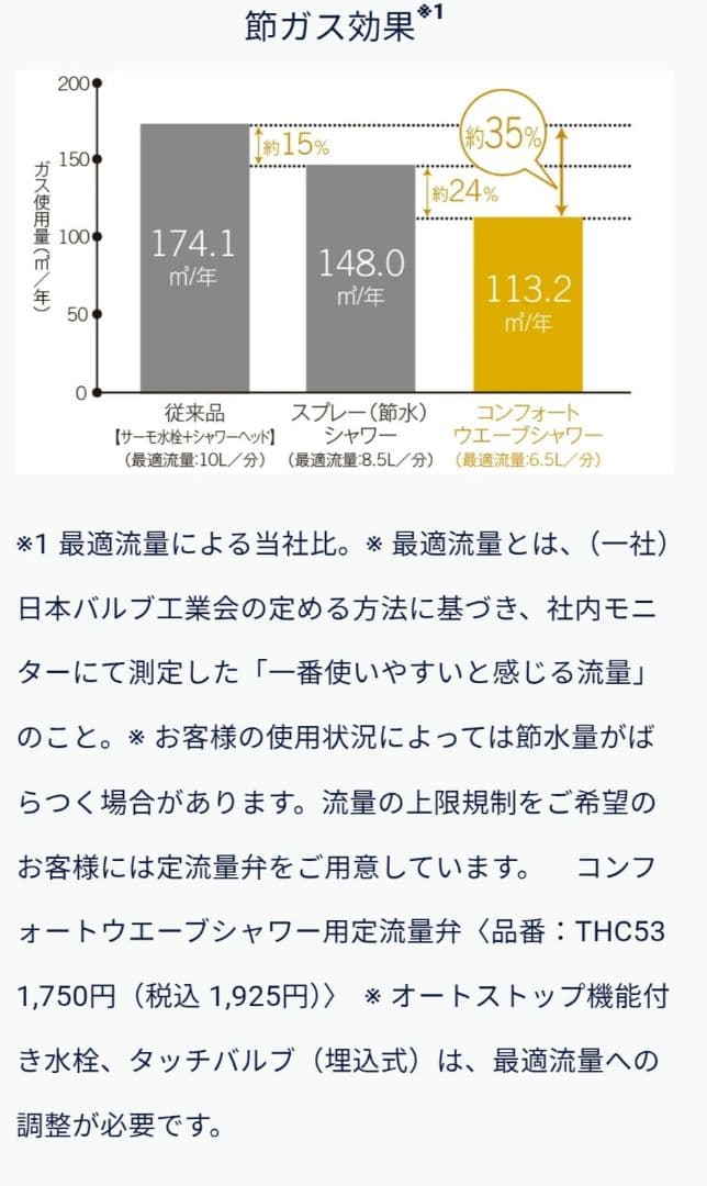 TOTO シャワーヘッド THC70G1 未使用品その他付属付き
