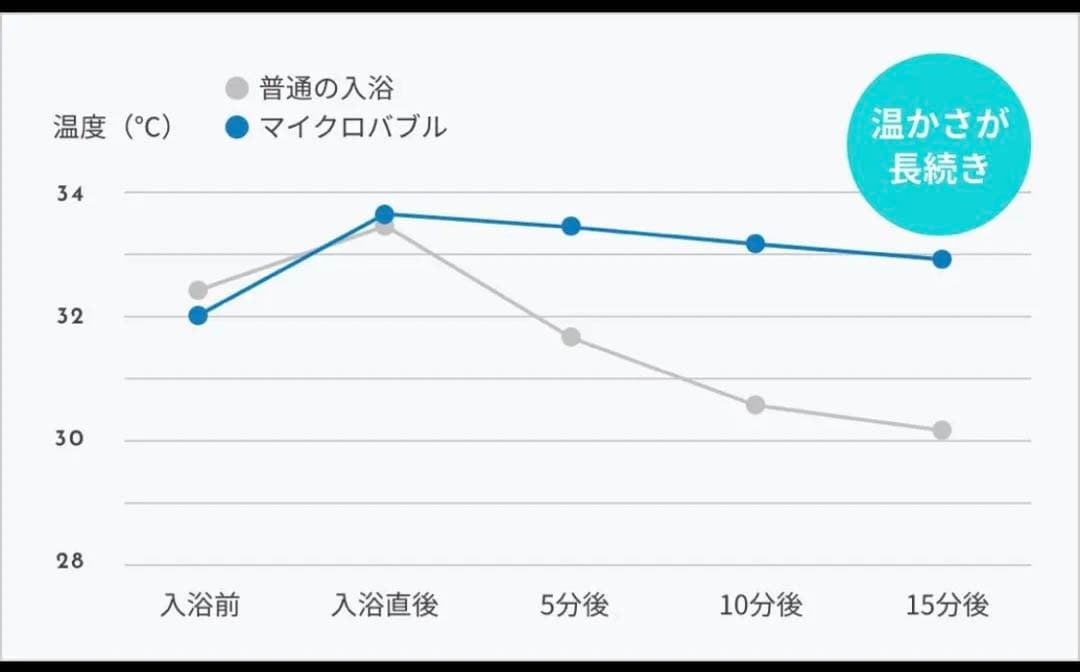 マイクロバブル発生装置 マイクロバブルトルネード ミラブル 入浴 ファインバブル