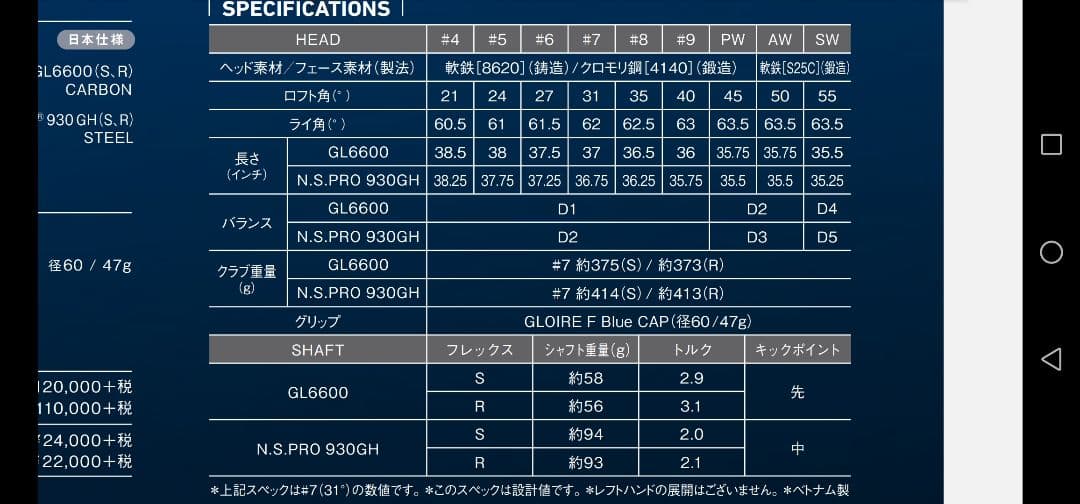 GLOIREF2 ゴルフクラブセット　右利き用