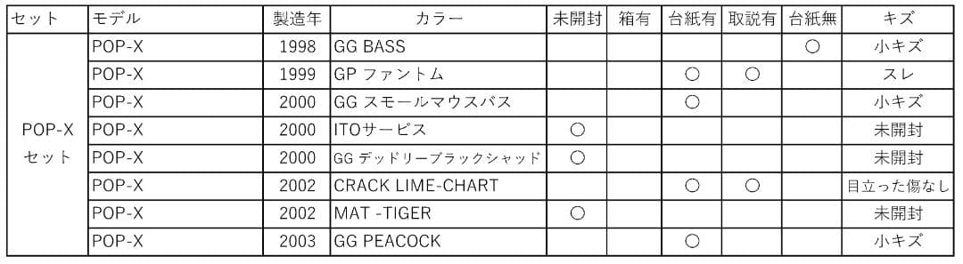 オールドメガバスルアー　POP-X 8個セット