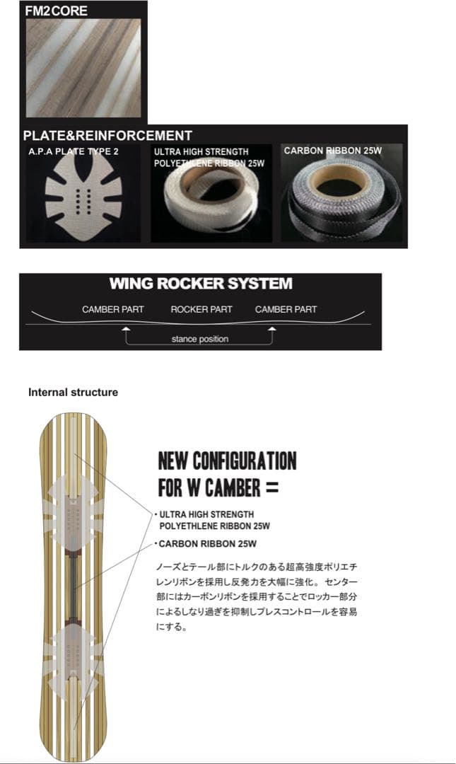 【新品未開封】NOVEMBER 25-26 DESIRE W 147cm