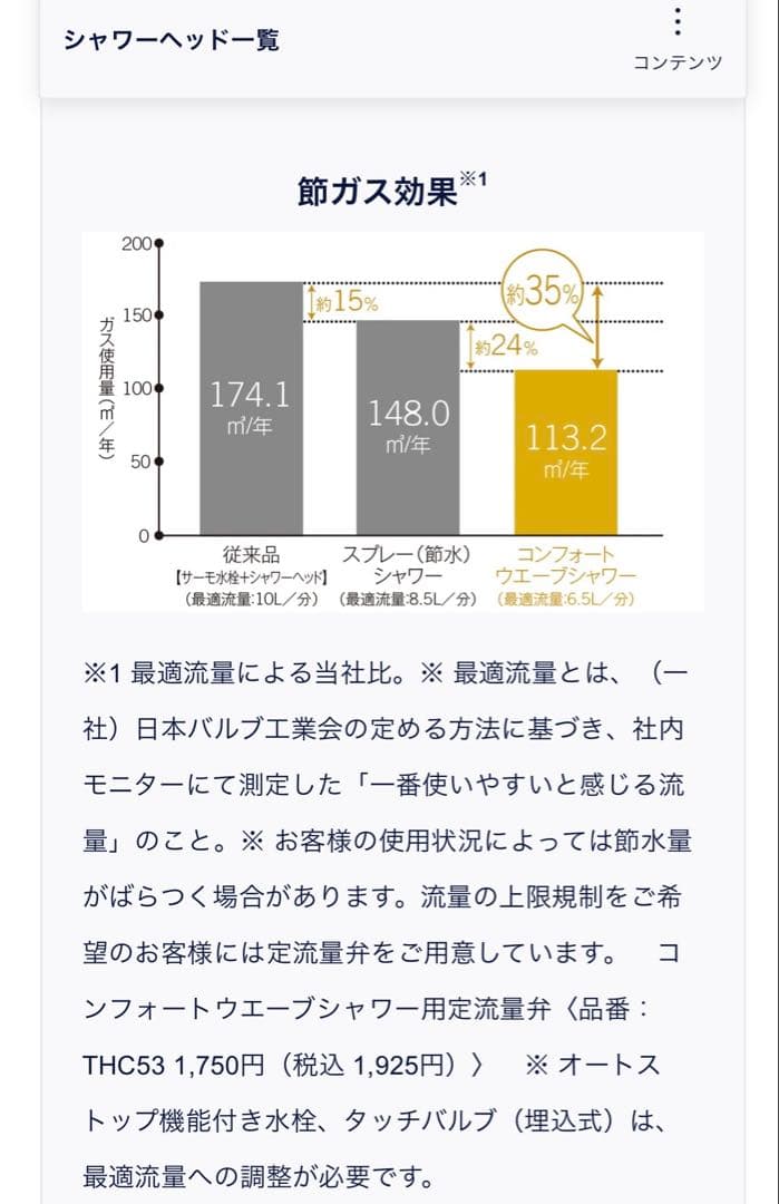 TOTO コンフォートウェーブシャワーヘッド THC70C型