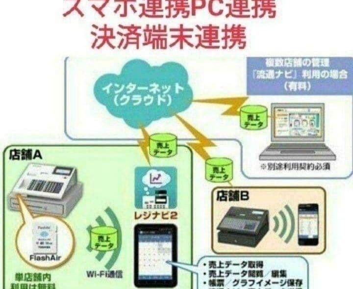 テックレジスター　MA-700　設定無料　現行機種　030300