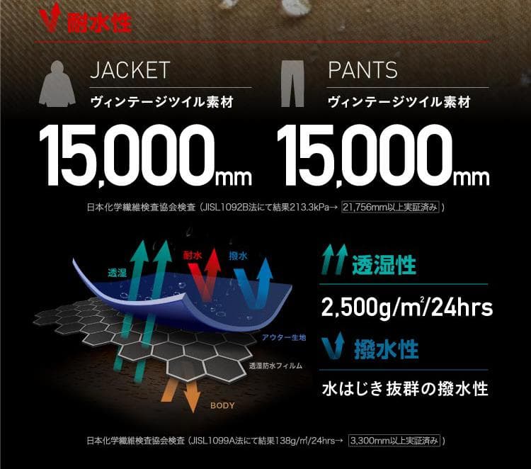 【新品】24-25スノーボード ウェア/上下セット/メンズ/カモフラ/Lサイズ