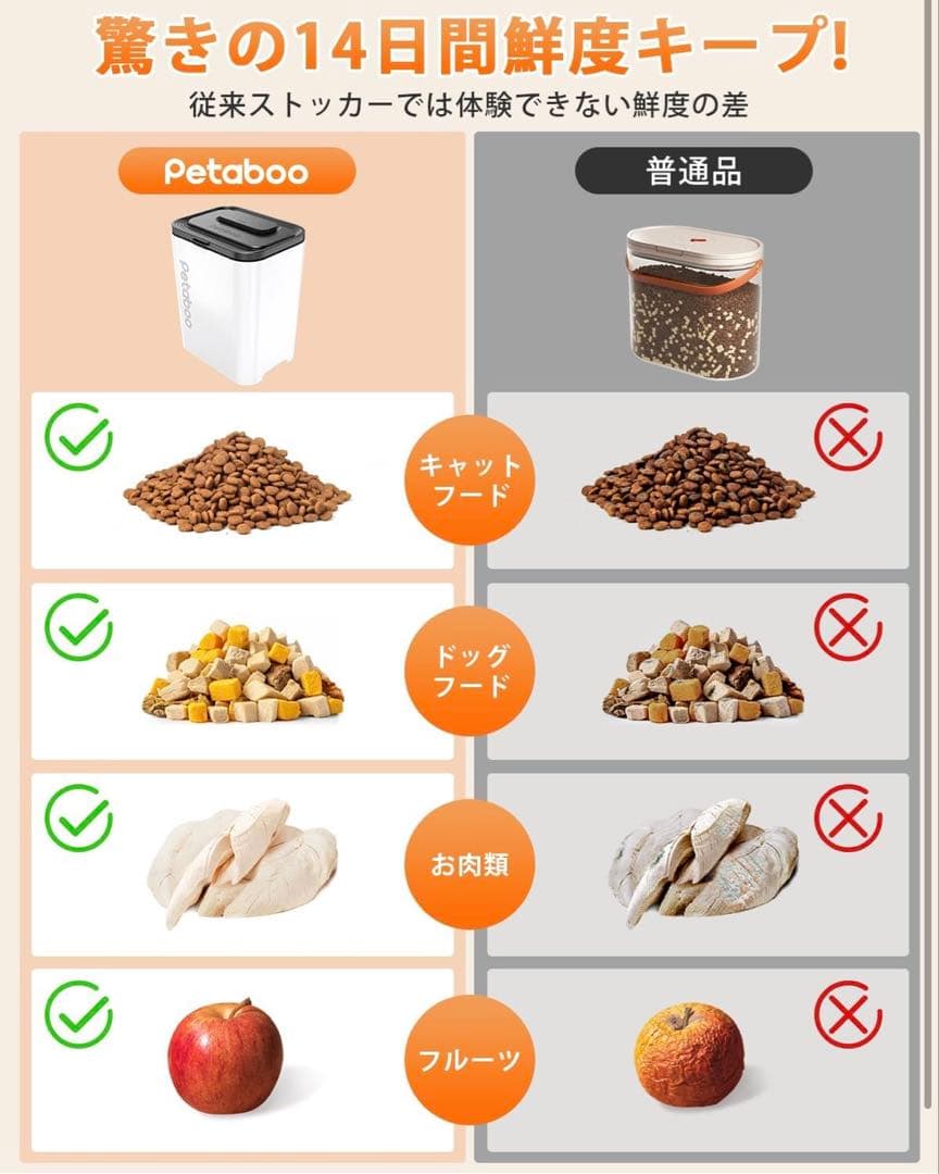 ち*ん様 Petaboo 13L 真空保存容器