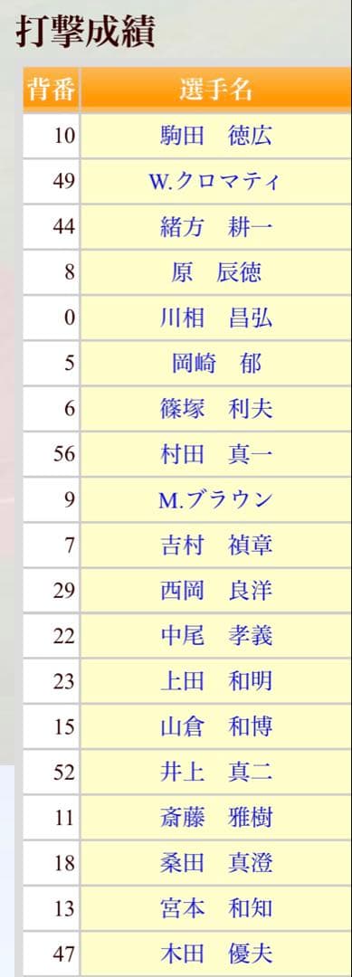 1990年セリーグチャンピオン 東京ジャイアンツ 記念カード