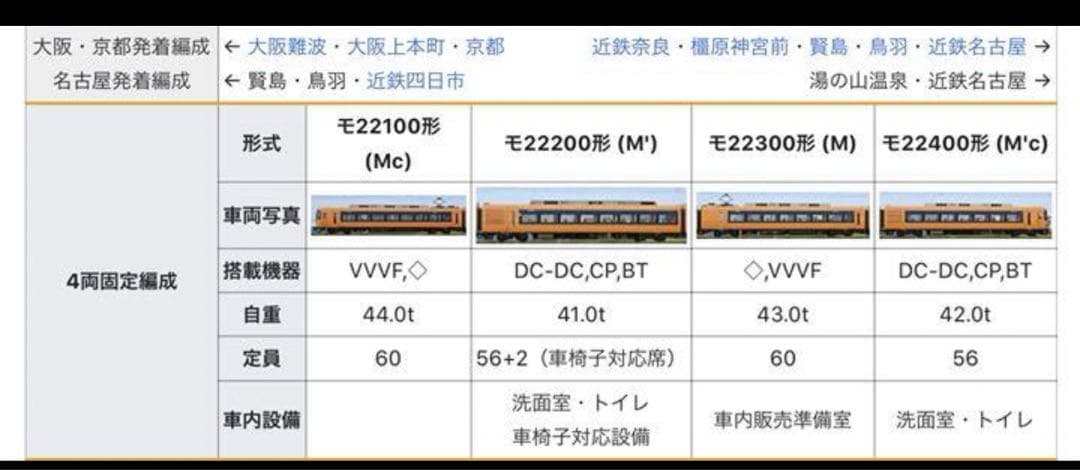 鉄道部品 製造形式板　近鉄特急　4枚組　モ22100-22400 自重板