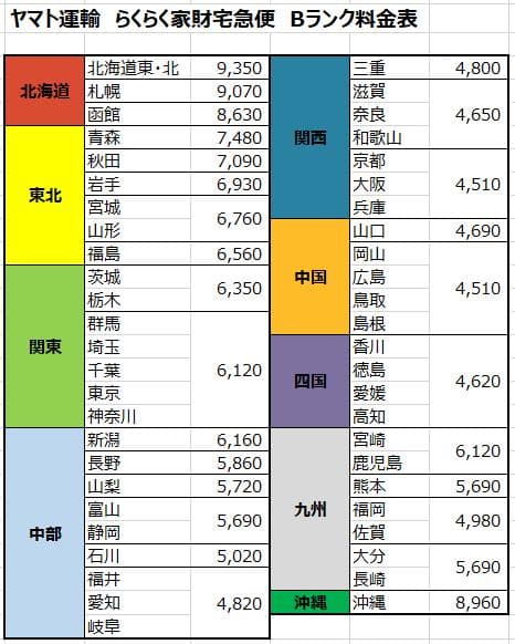 パチスロ 実機 沖ドキ！LL　メイン ※不要機付き※