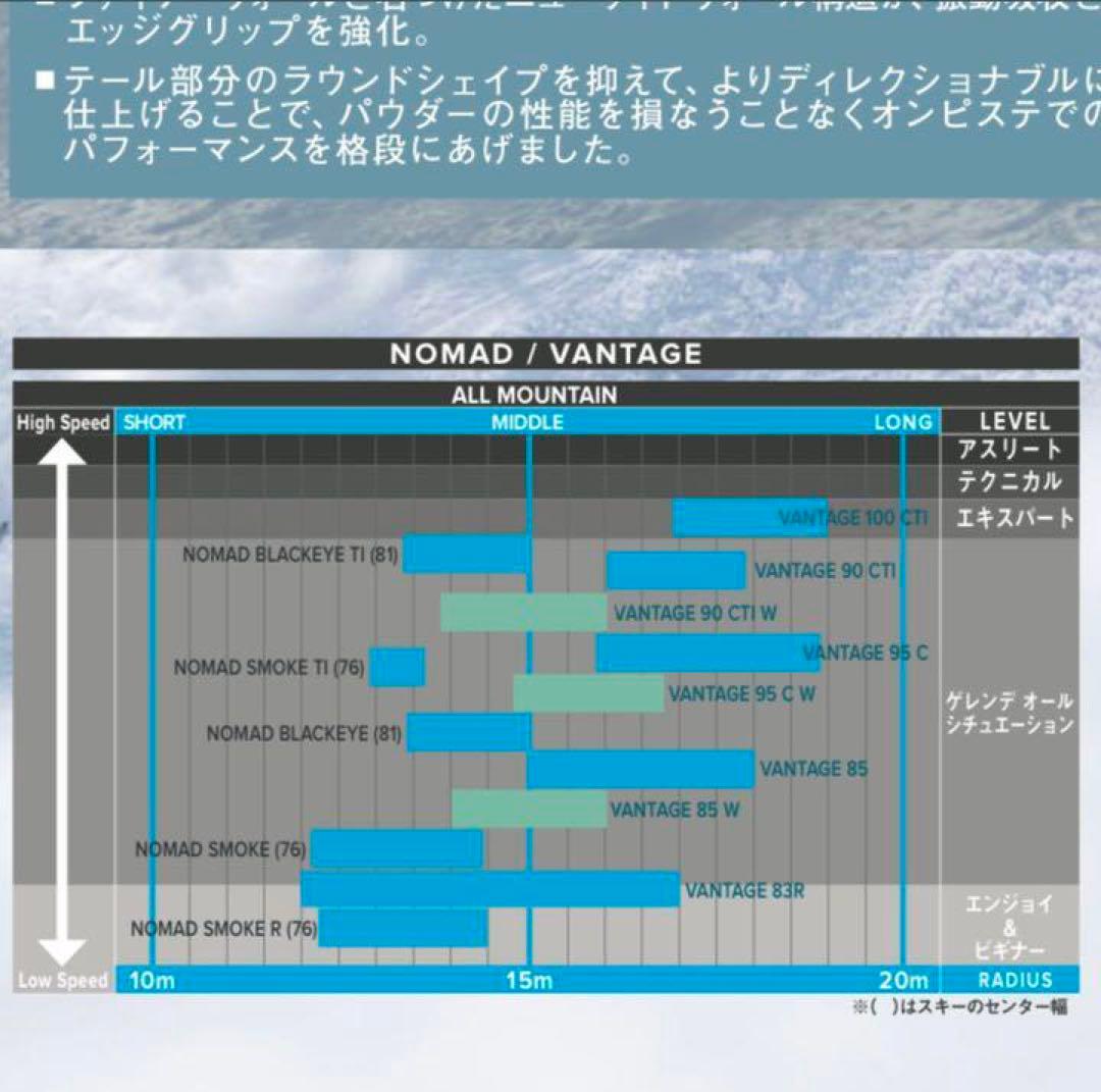 スキー NOMAD SMOKE TI 164 ARC XTO 12