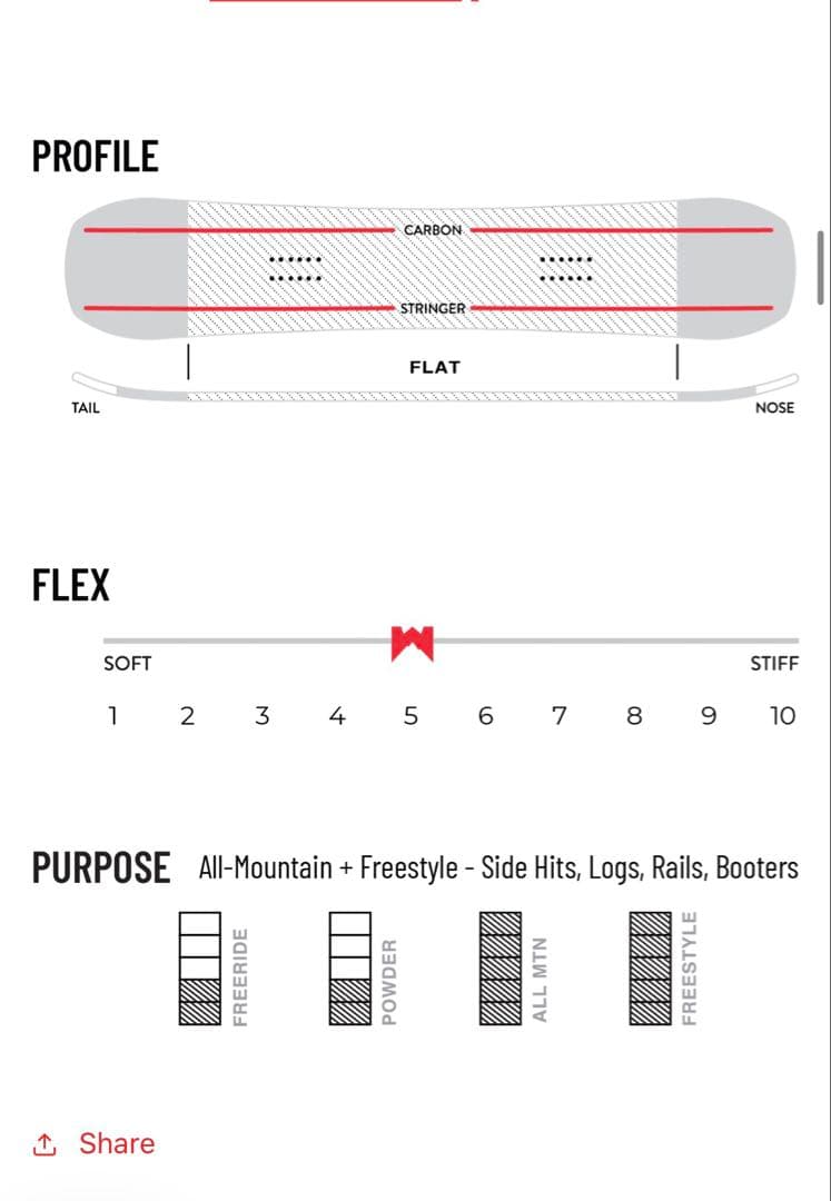 WESTON LOGGER 152 オールマウンテンフリースタイルスノーボー