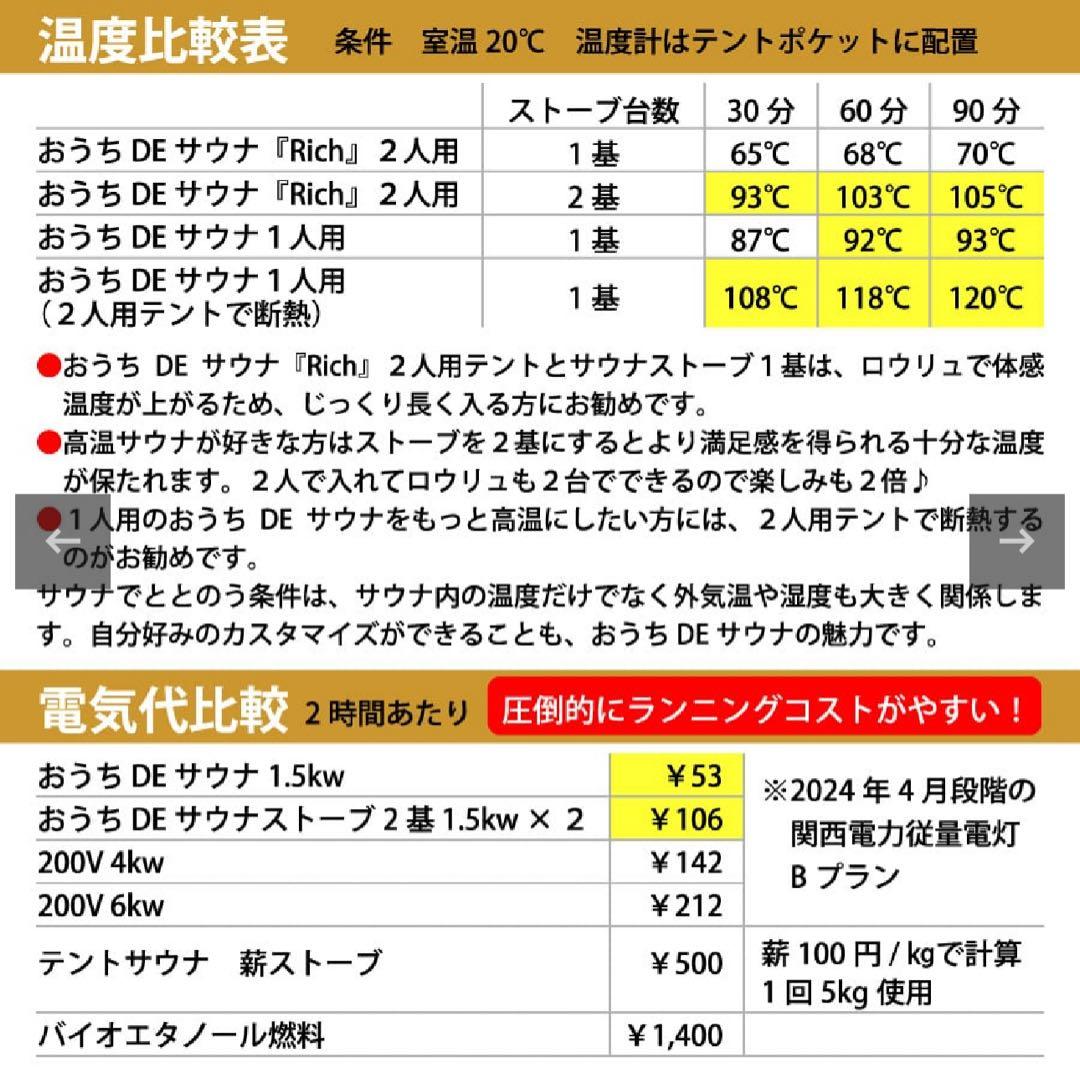 おうちDEサウナ『2人用』セット(専用スノコ付き)