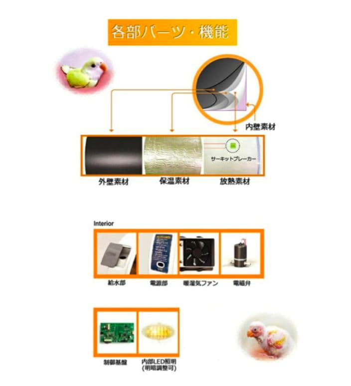 バードブルダーS 美品　育雛器　保温器　温湿度管理飼育ケース　育雛