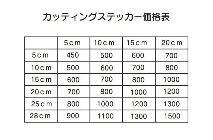 子供の絵をステッカーに♡
