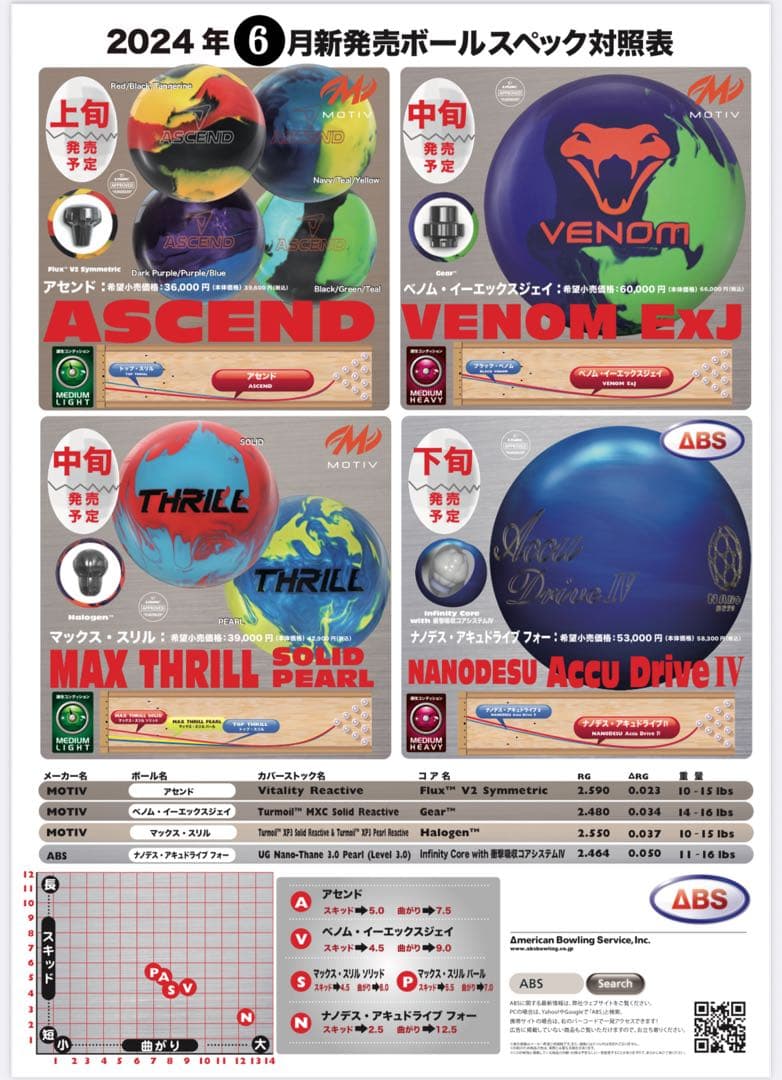 ASCEND 15ポンド　ボウリング　ボール
