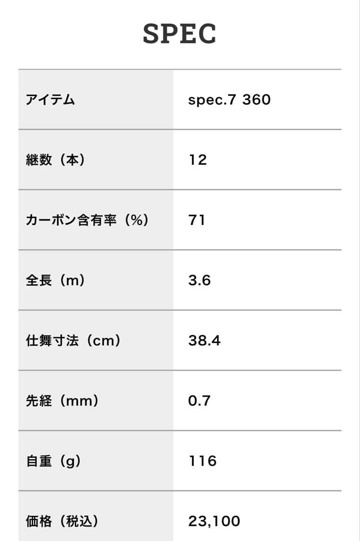 RGM spec.7 ルースターギアマーケット360センチ