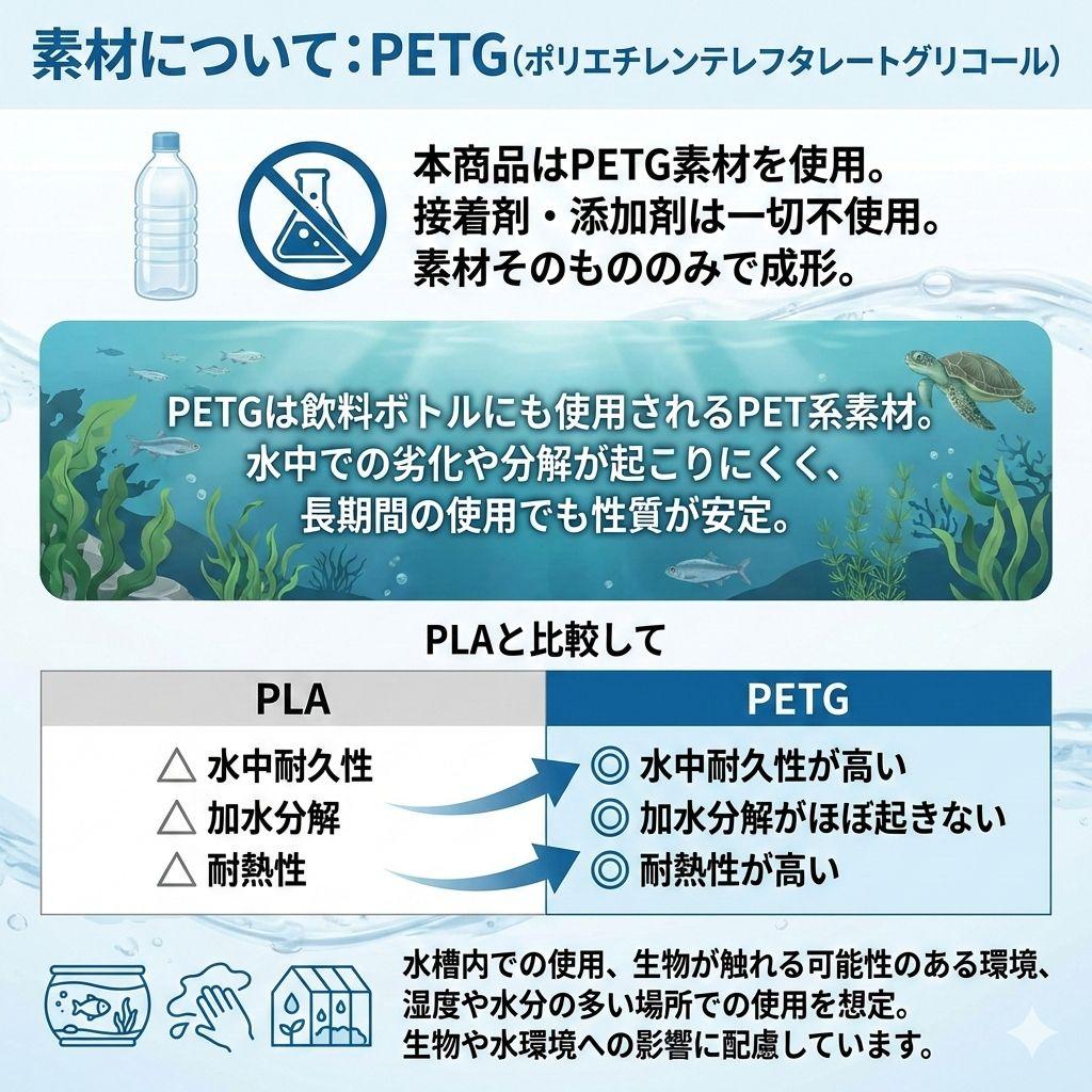 【拡張パーツ】スドー　サテライトM／サテライトL用メッシュ仕切板　注文用