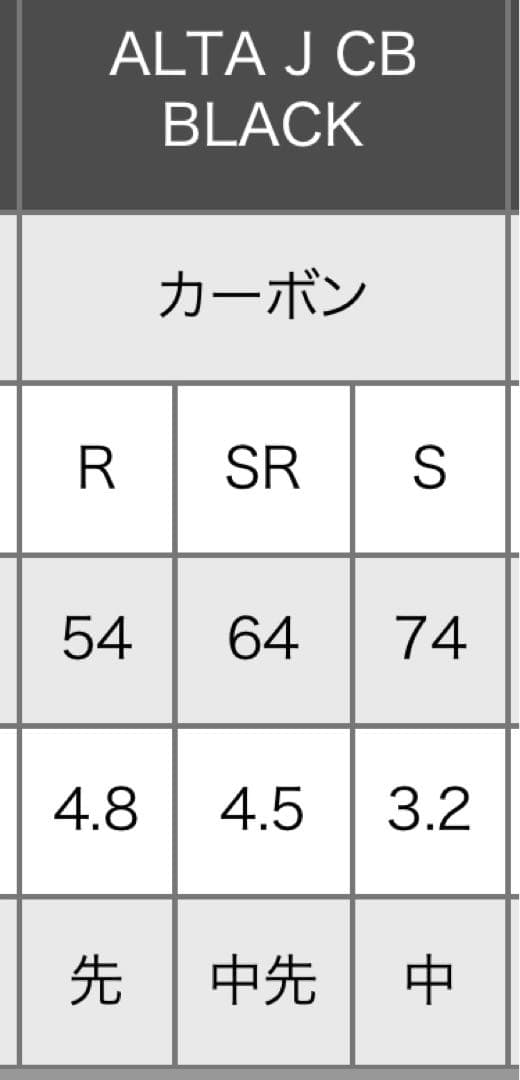 PING G430 アイアン