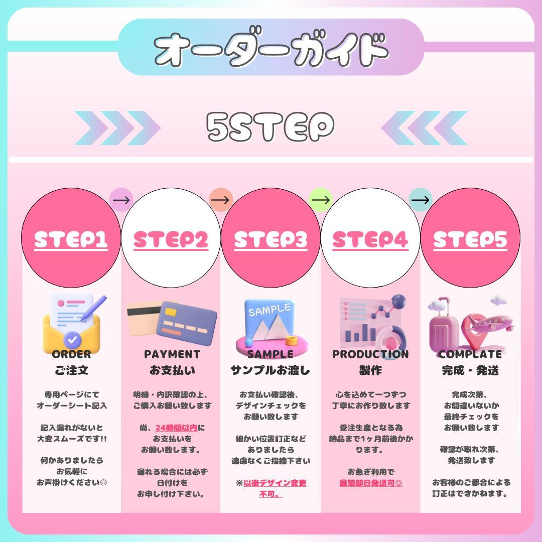 うちわ文字 団扇文字 連結パネル ネームボード オーダーページ