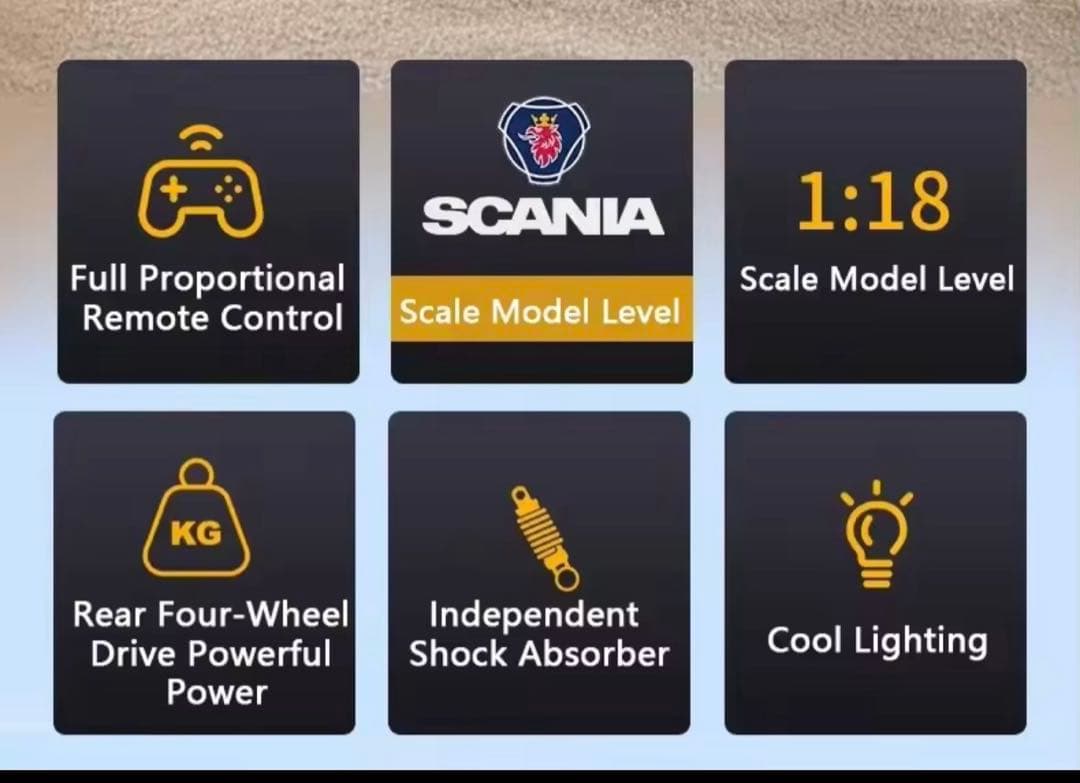 k*a様 スカニア　R770 ラジコン　トラック 1/18 19ch ヘッド　台