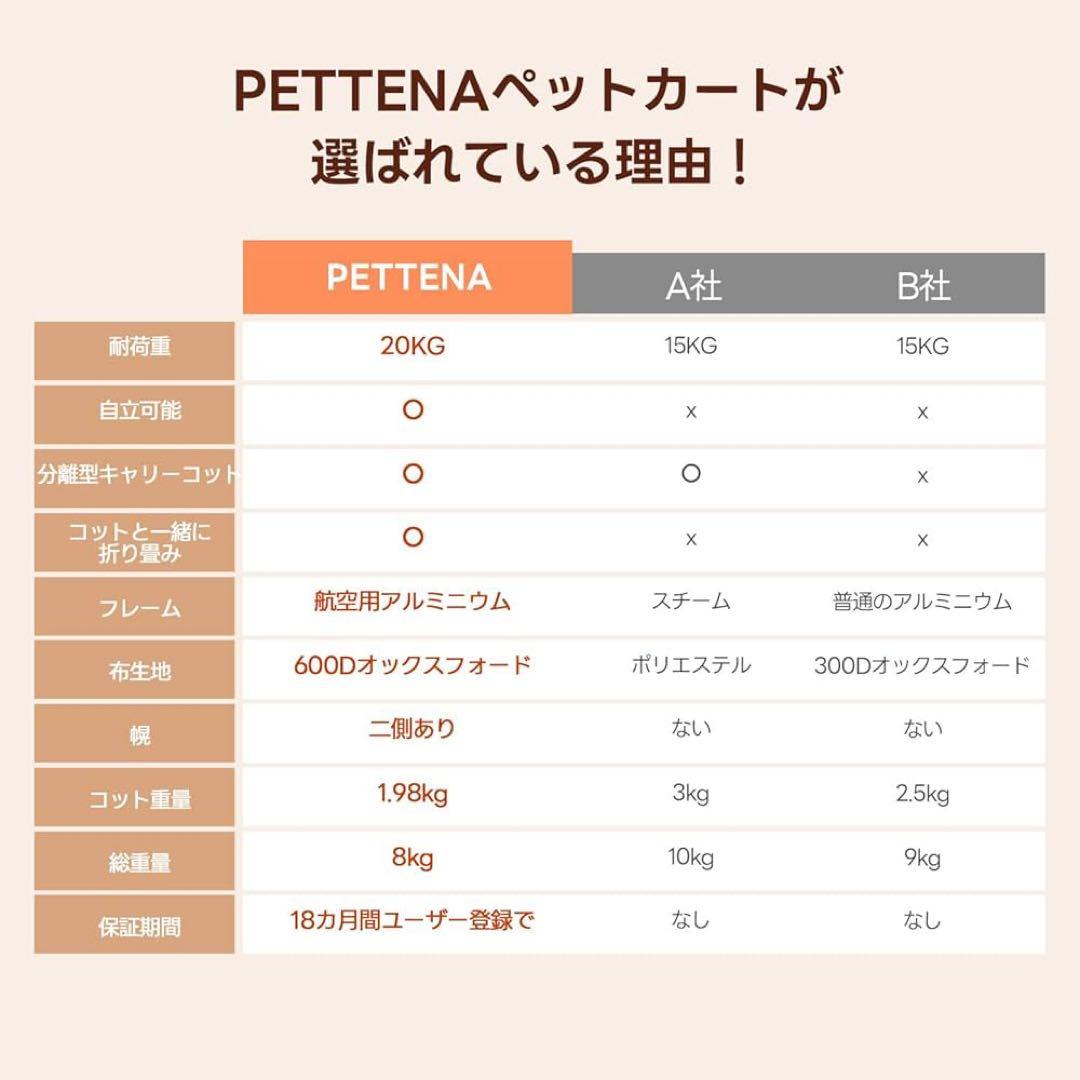 n*s様 PETTENA 最新ペットカート 折りたたみ式 黒
