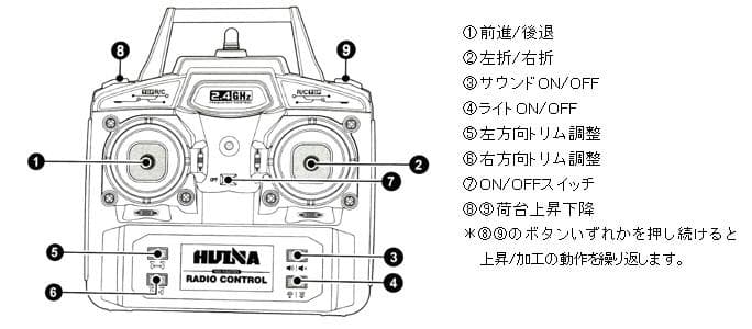 1/16サイズ　8輪ダンプカーラジコン　HUINA1536　メタルパーツ仕様