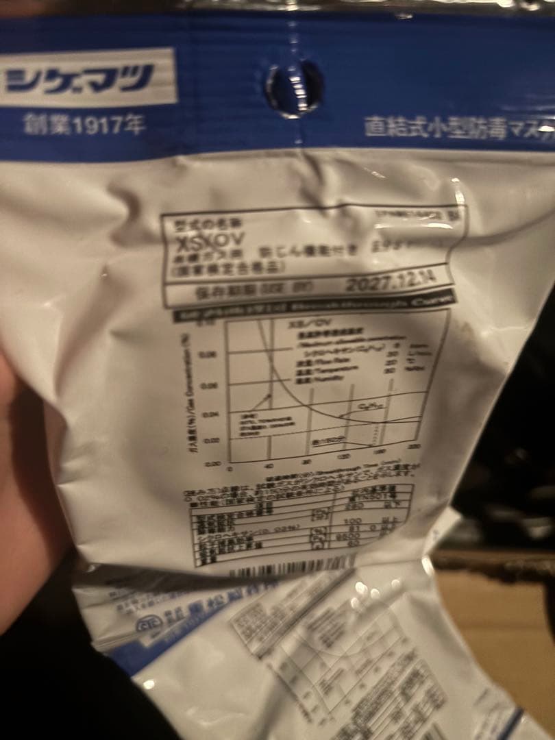 シゲマツ 取替え式防じんマスク TW01SC Mサイズ フィルター 83個