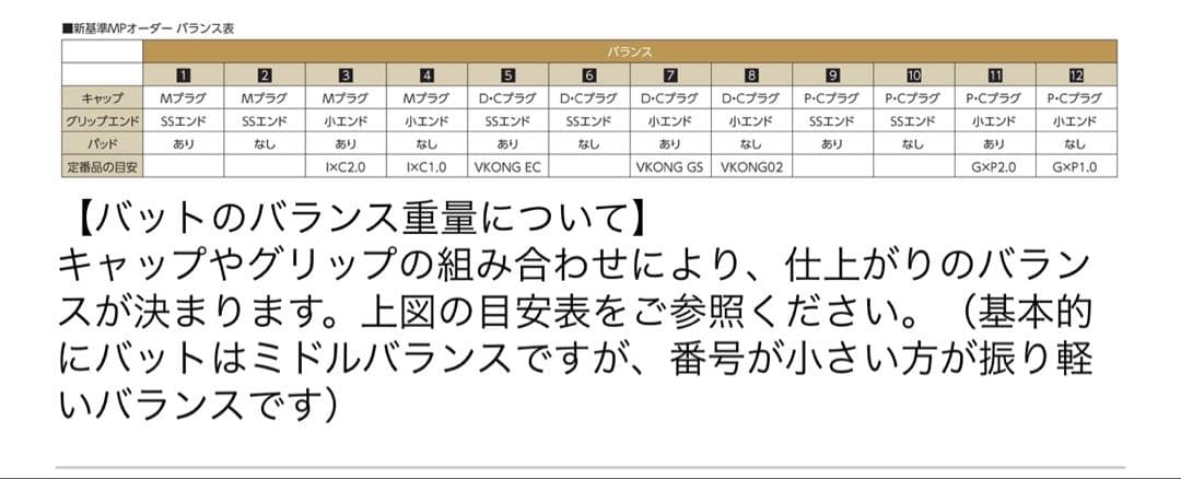 ミズノプロ オーダー 新基準バット 83.5cm