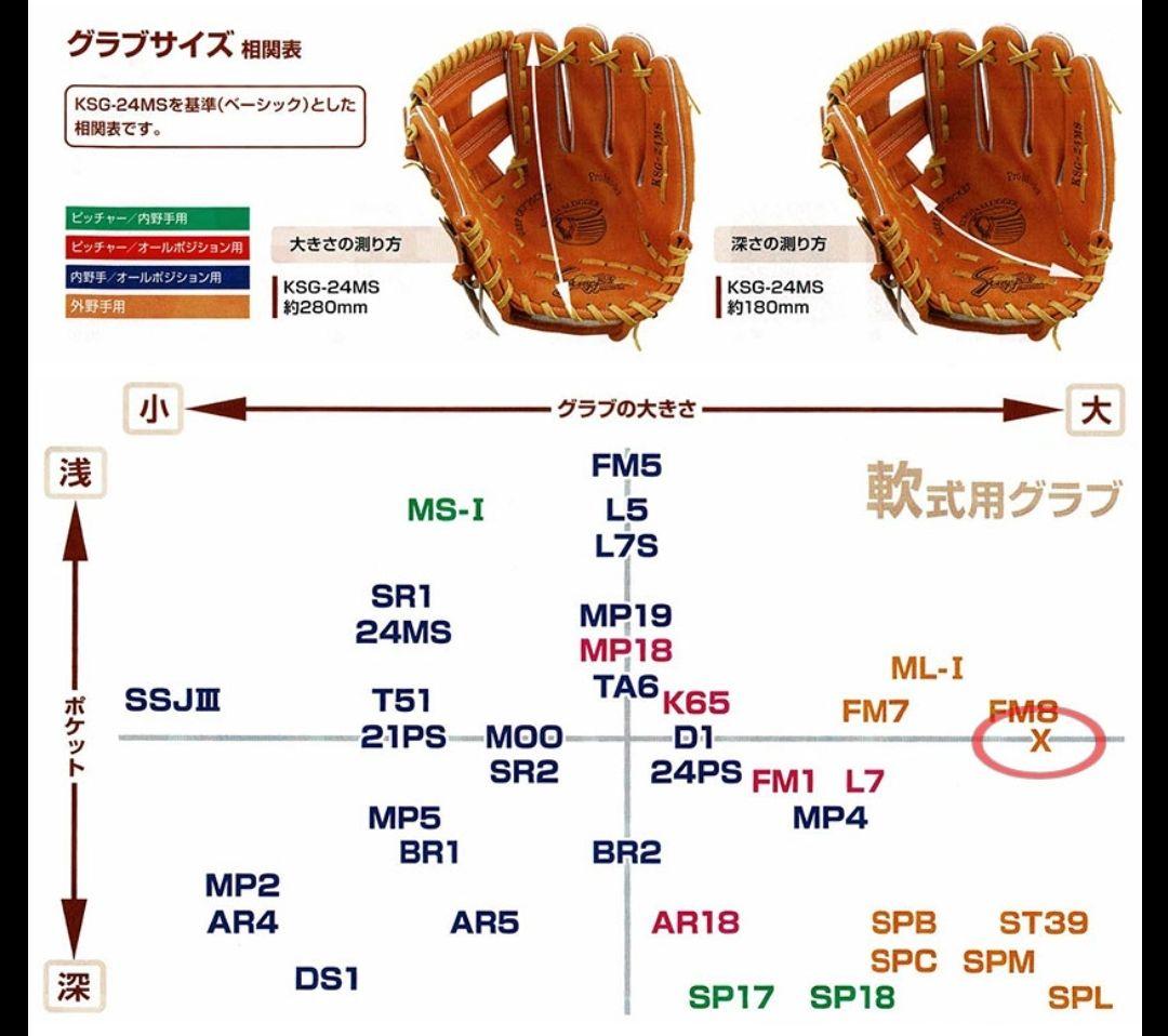 久保田スラッガー　KSN-X 軟式外野手用グラブ　グローブ　コユニ