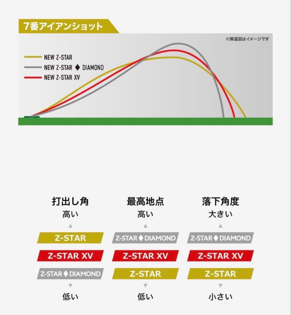 Srixon Z-STAR XV ゴルフボール 2ダース